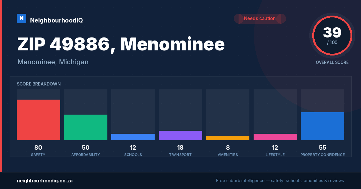 ZIP 49886, Menominee report card