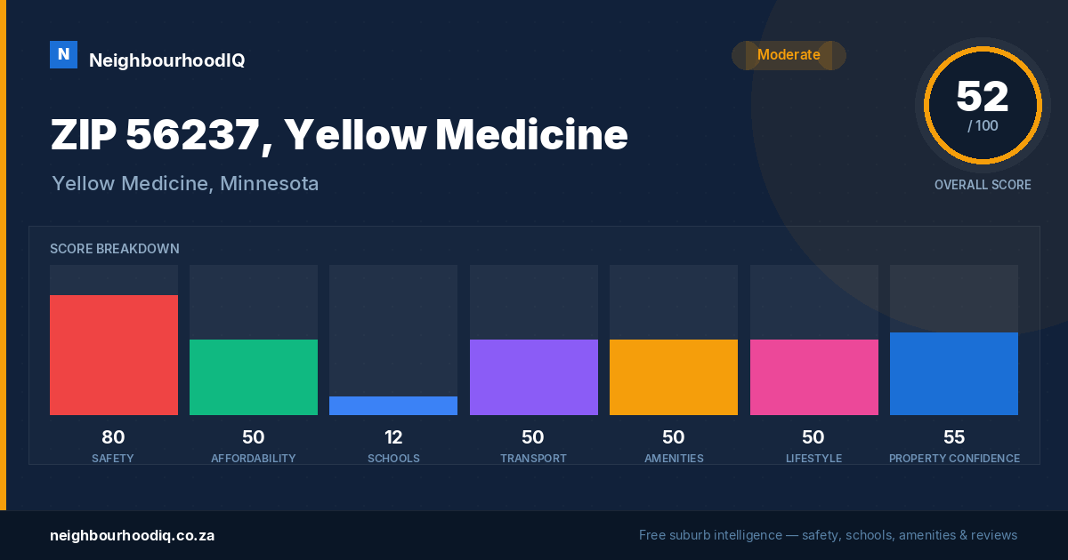 ZIP 56237, Yellow Medicine report card