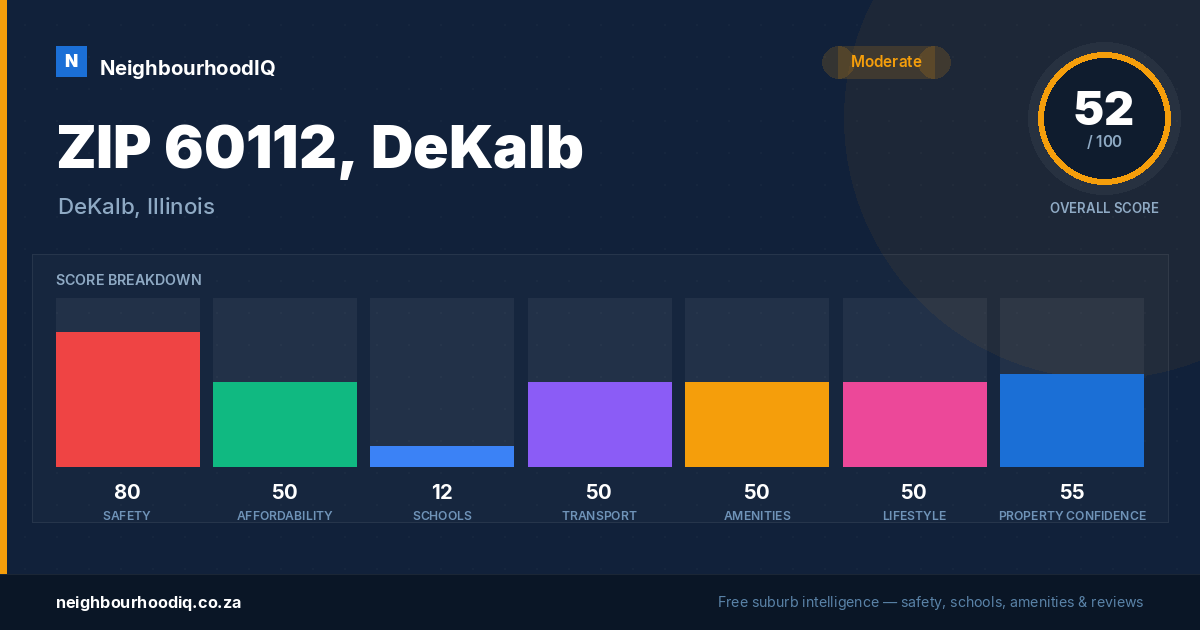 ZIP 60112, DeKalb report card