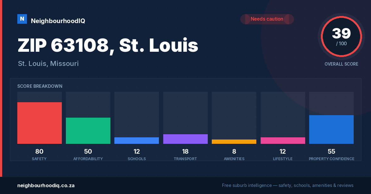 ZIP 63108, St. Louis report card