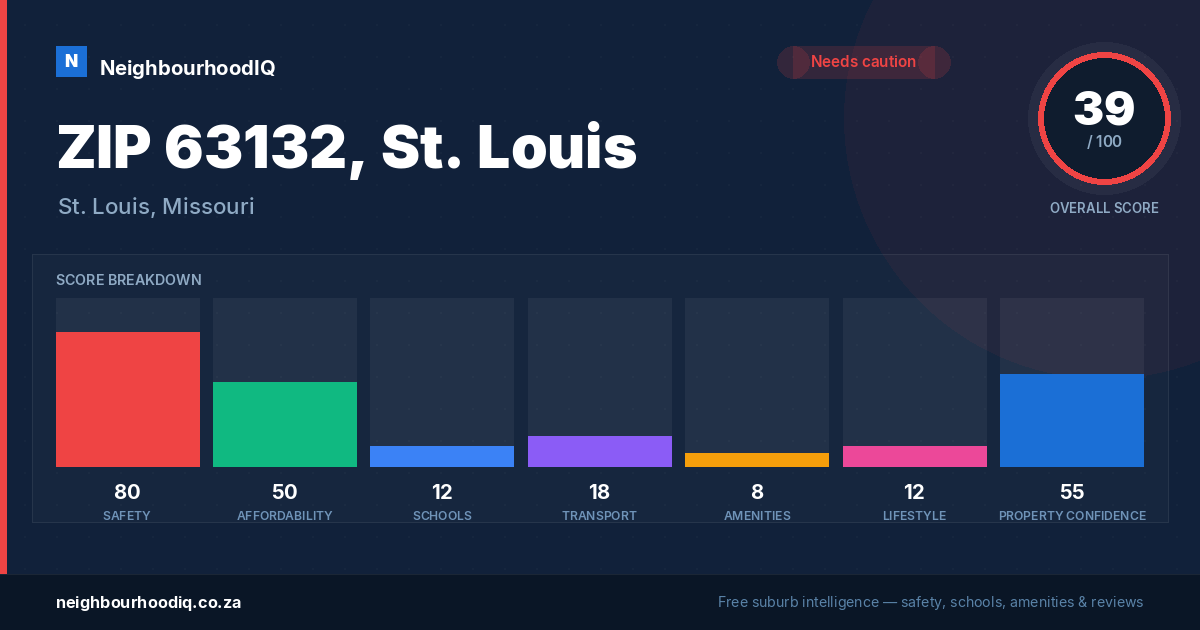 ZIP 63132, St. Louis report card
