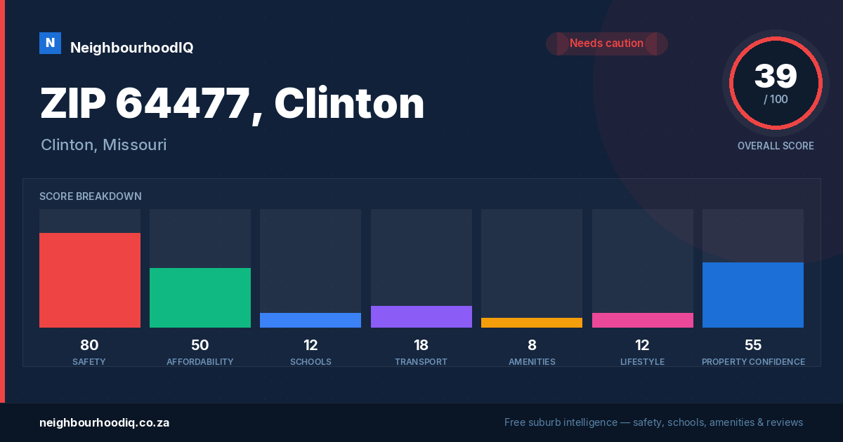 ZIP 64477, Clinton report card
