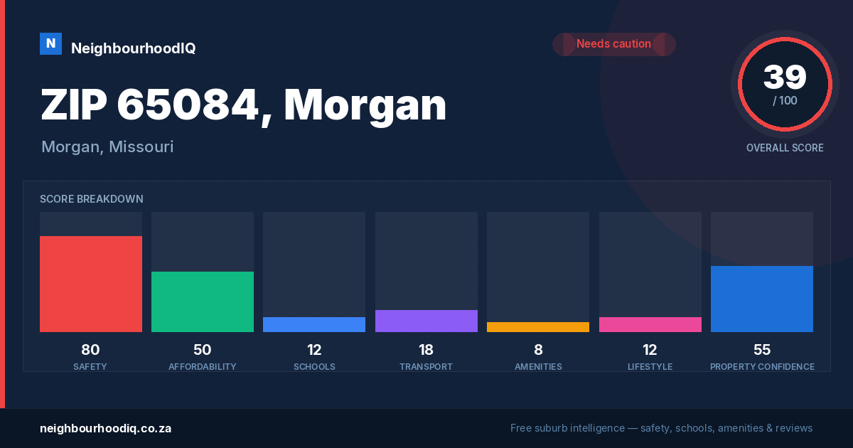 ZIP 65084, Morgan report card