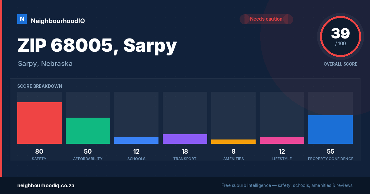 ZIP 68005, Sarpy report card