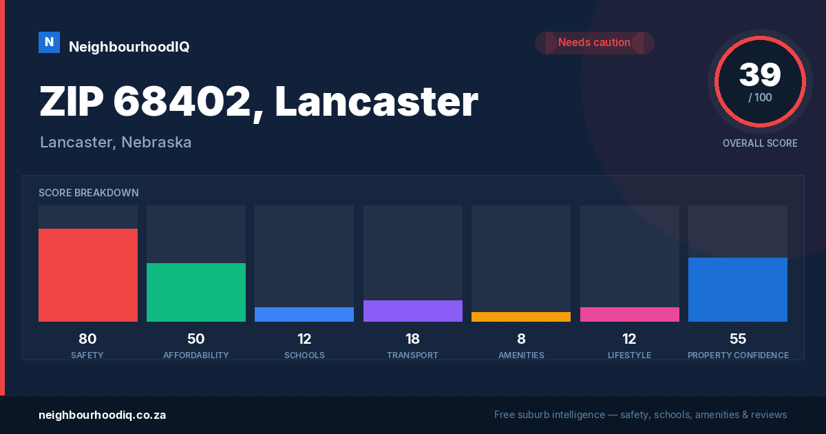 ZIP 68402, Lancaster report card