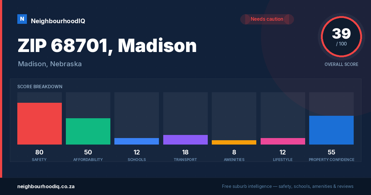 ZIP 68701, Madison report card
