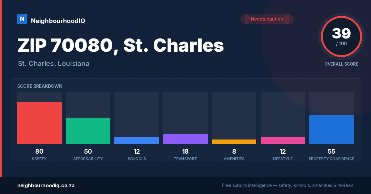 ZIP 70080, St. Charles report card