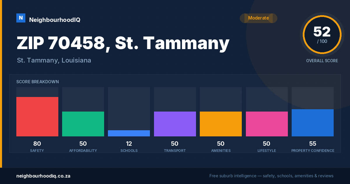 ZIP 70458, St. Tammany report card