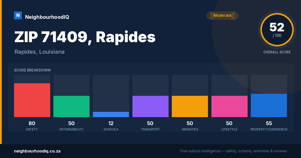ZIP 71409, Rapides report card