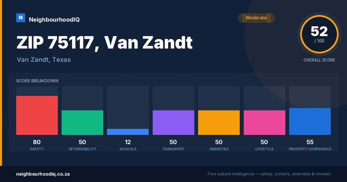ZIP 75117, Van Zandt report card