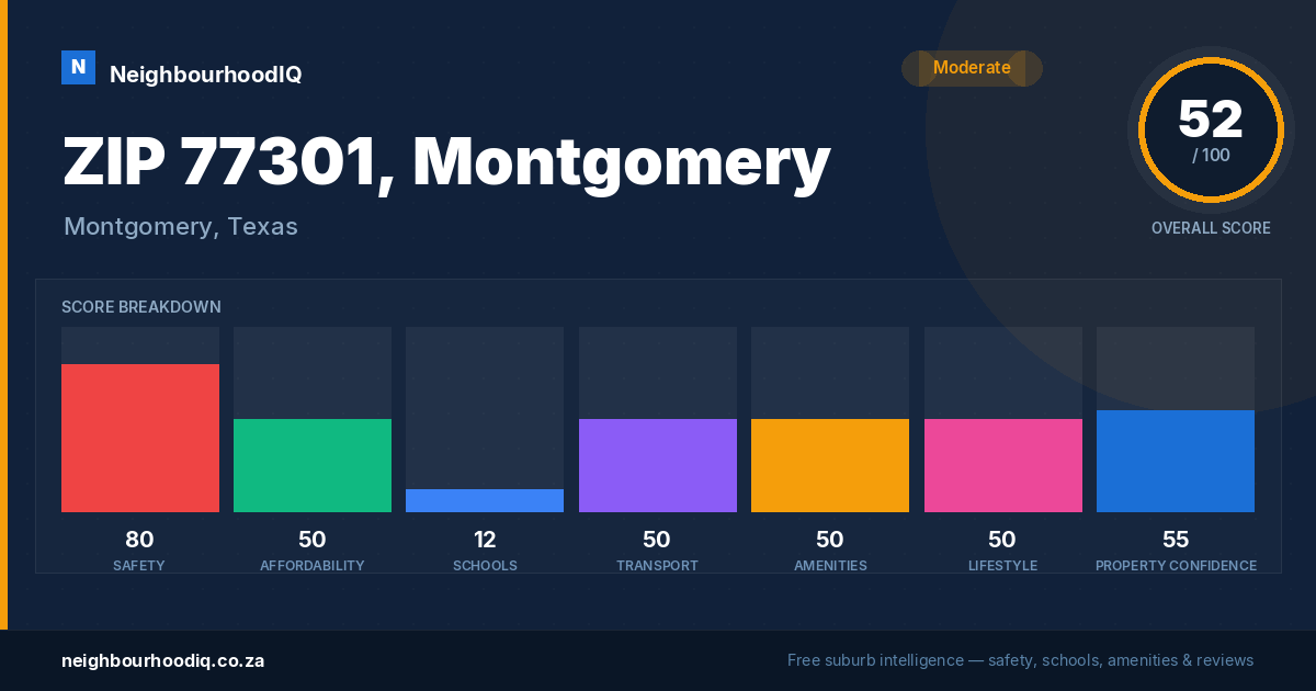 ZIP 77301, Montgomery report card