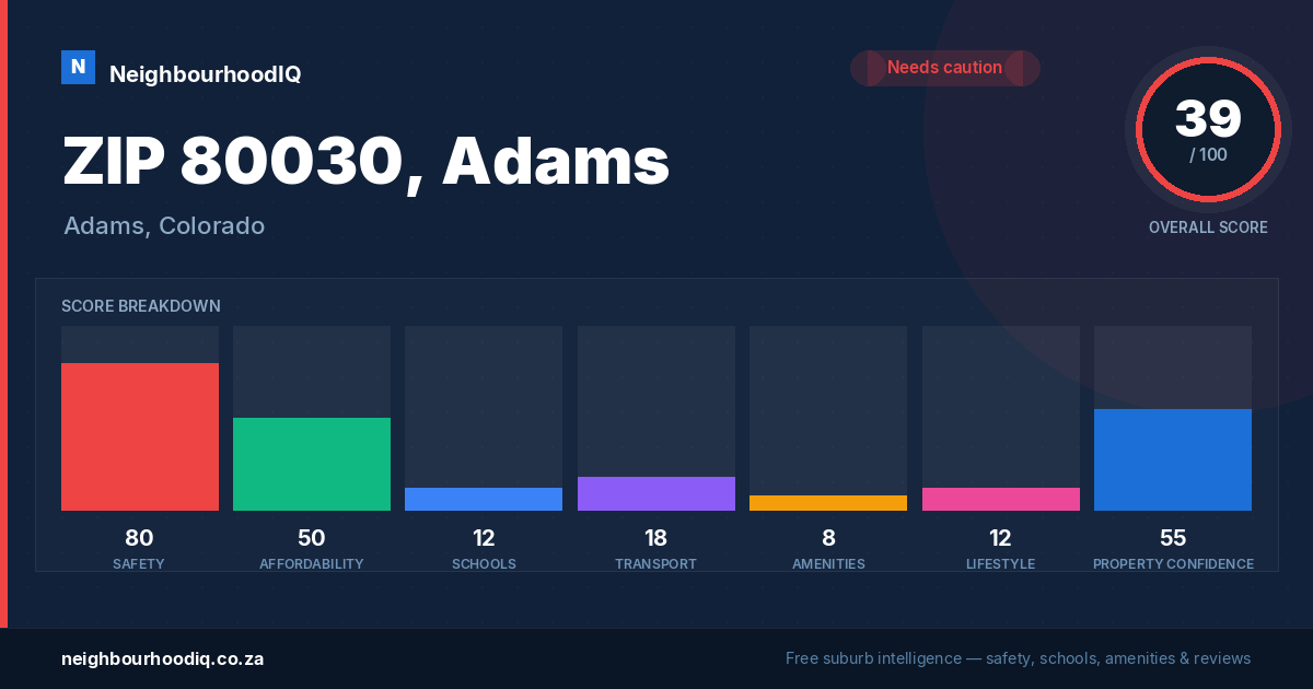 ZIP 80030, Adams report card