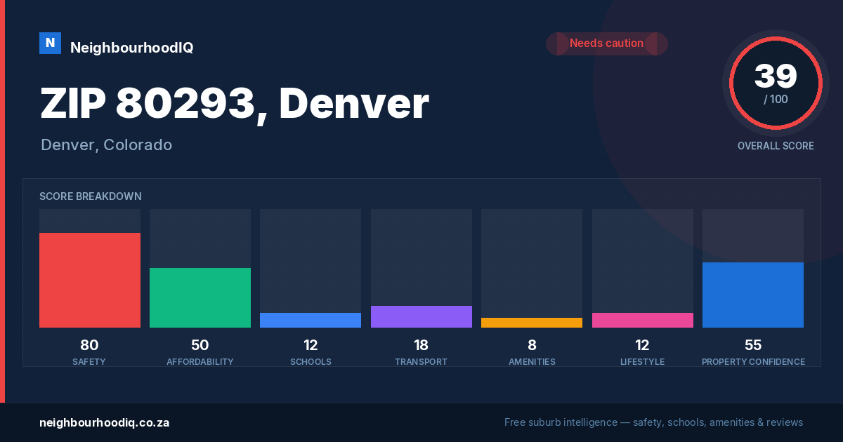 ZIP 80293, Denver report card