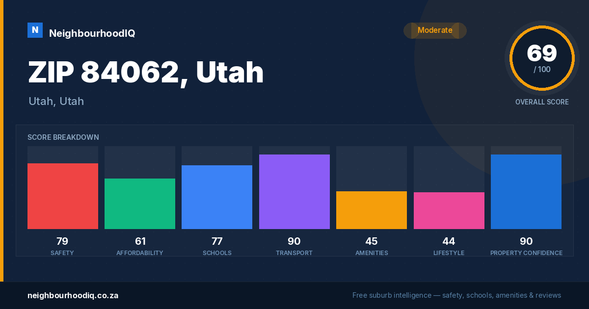 ZIP 84062, Utah report card