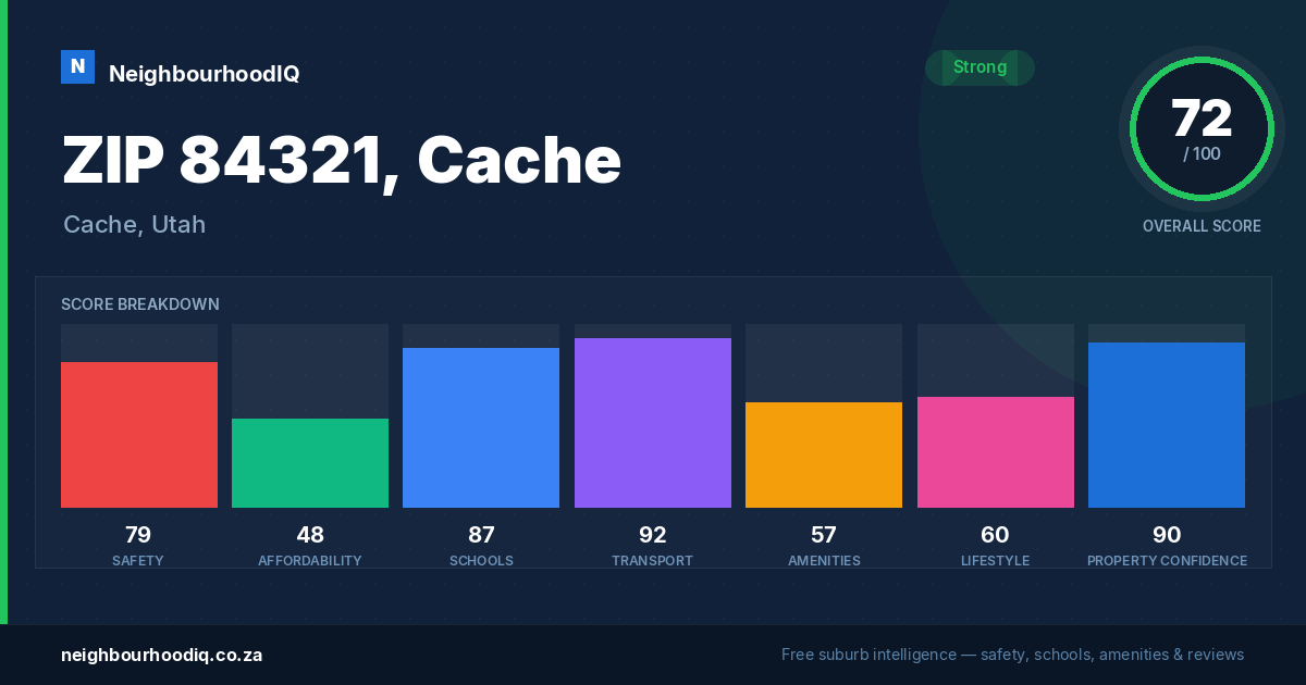ZIP 84321, Cache report card