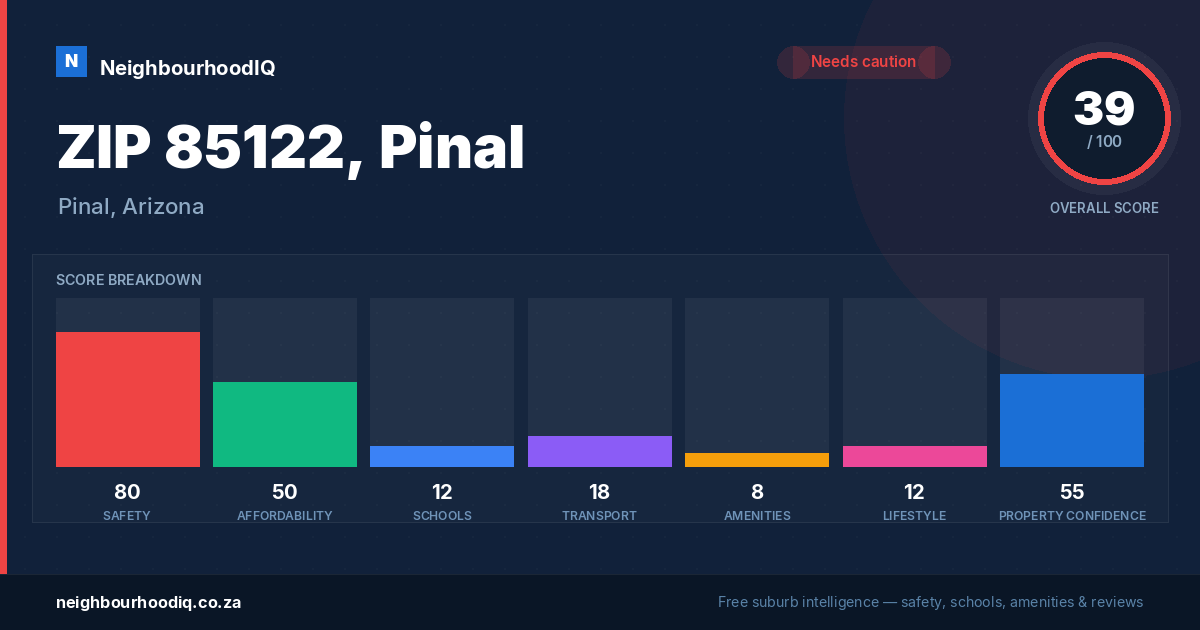 ZIP 85122, Pinal report card