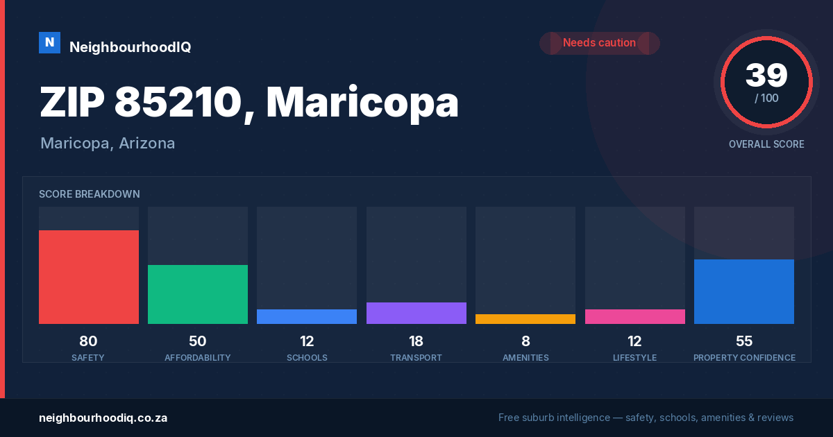 ZIP 85210, Maricopa report card