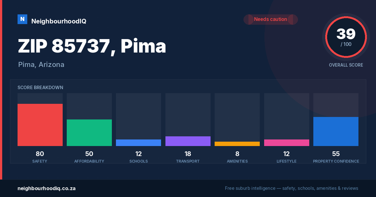 ZIP 85737, Pima report card