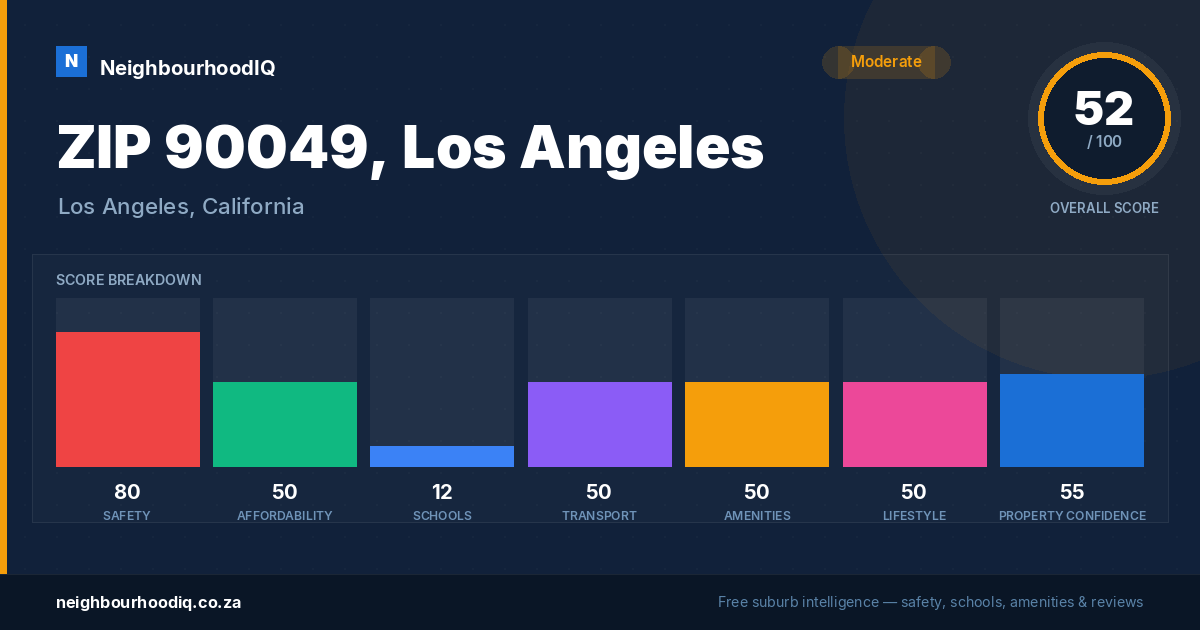 ZIP 90049, Los Angeles report card