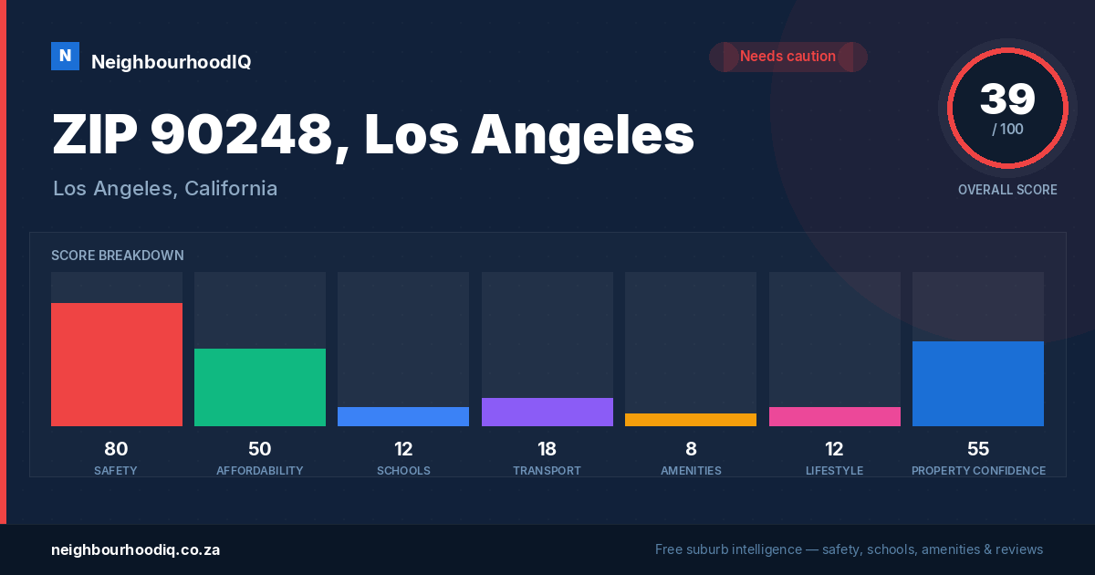 ZIP 90248, Los Angeles report card