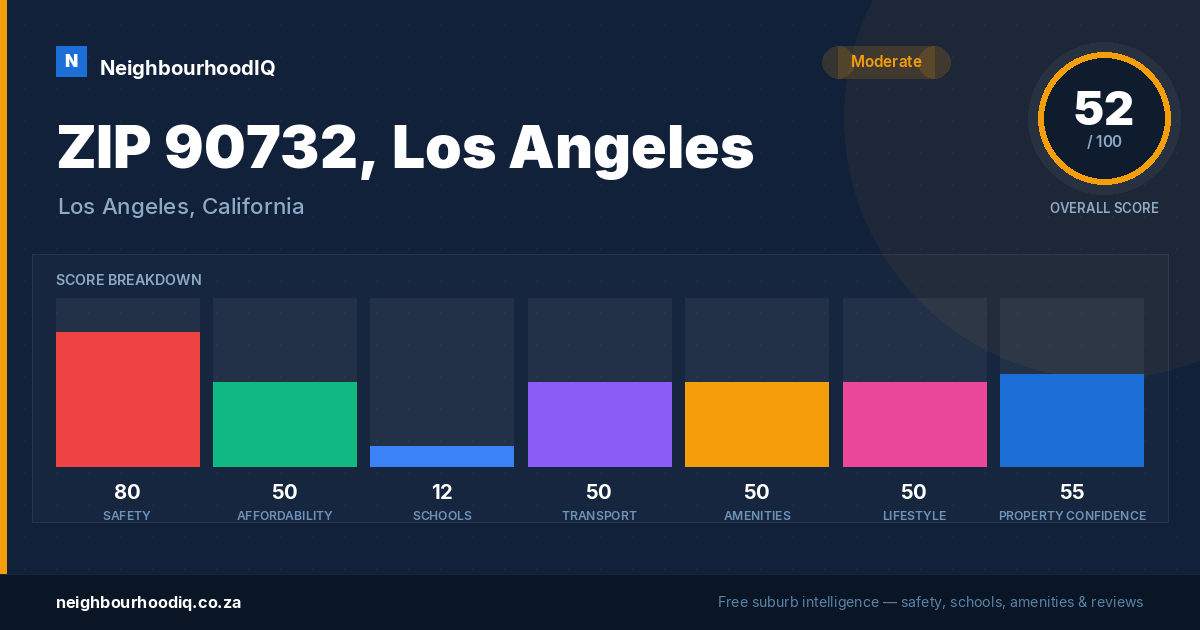 ZIP 90732, Los Angeles report card