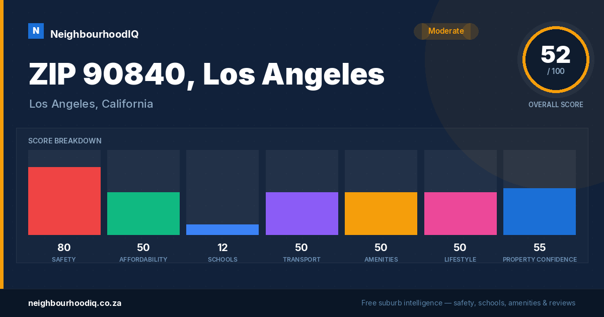 ZIP 90840, Los Angeles report card