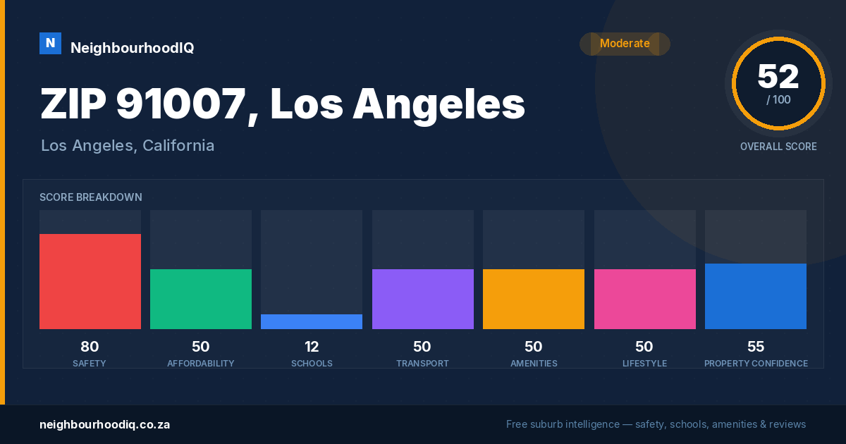 ZIP 91007, Los Angeles report card