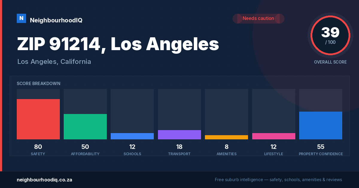 ZIP 91214, Los Angeles report card