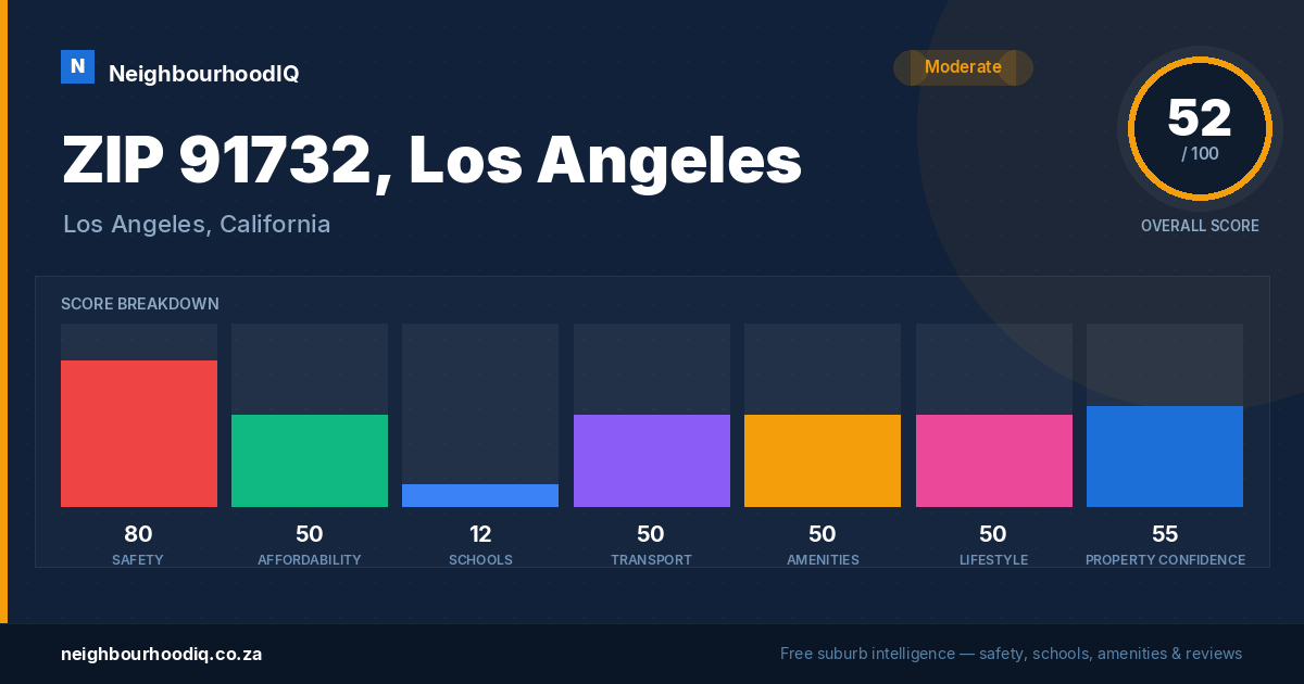 ZIP 91732, Los Angeles report card
