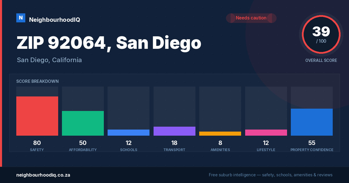 ZIP 92064, San Diego report card
