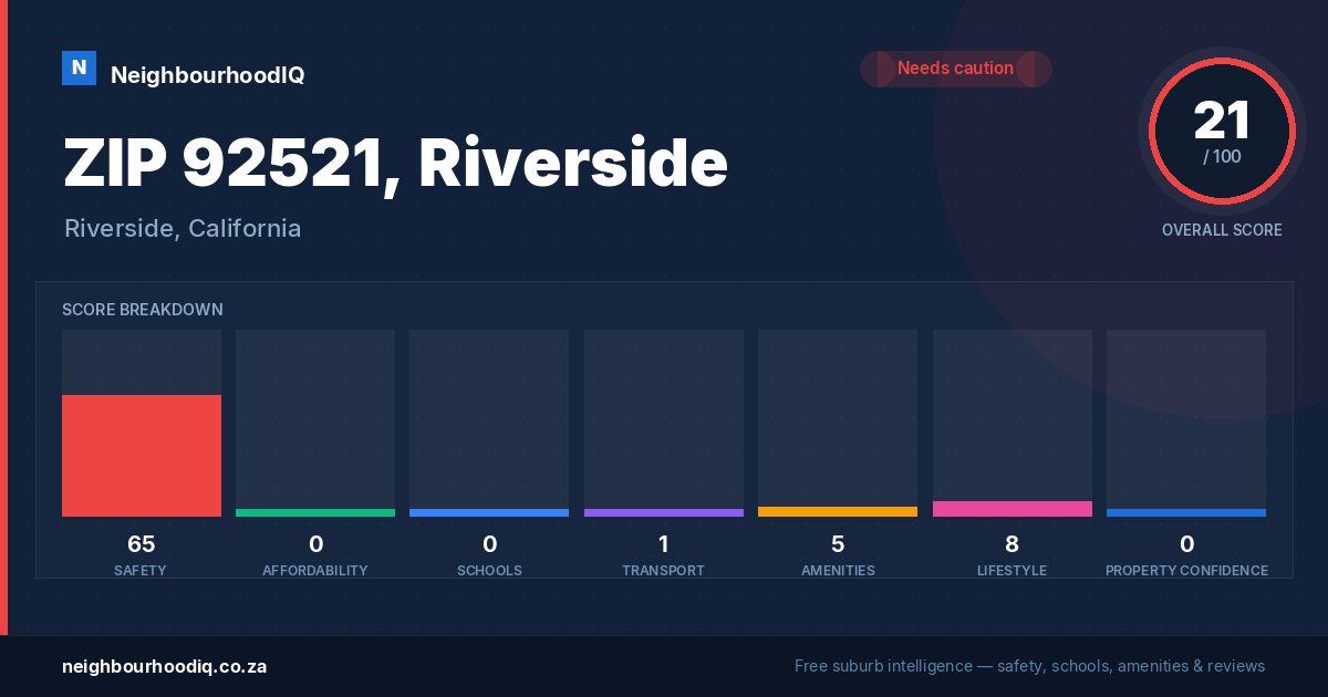ZIP 92521, Riverside report card