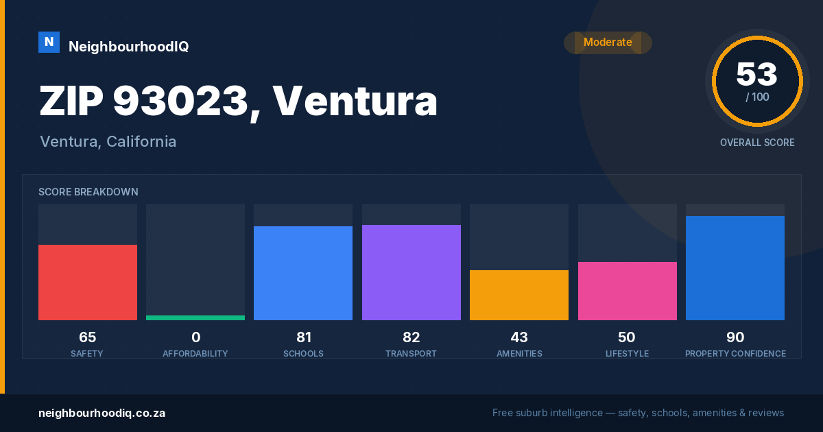 ZIP 93023, Ventura report card