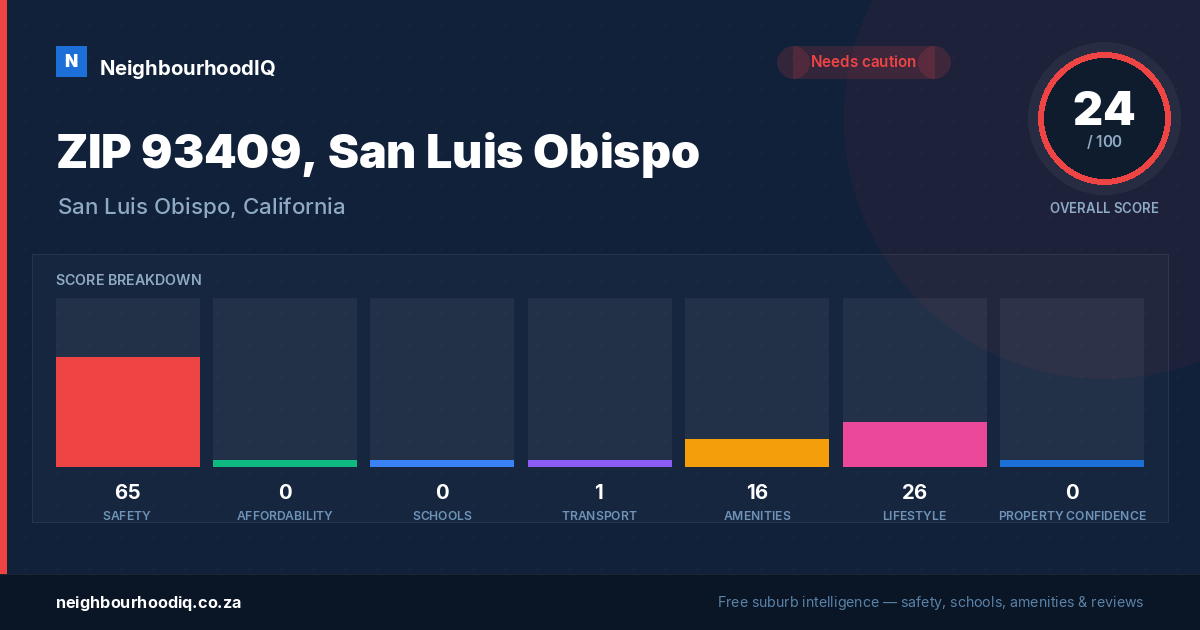 ZIP 93409, San Luis Obispo report card