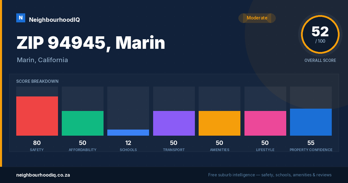 ZIP 94945, Marin report card