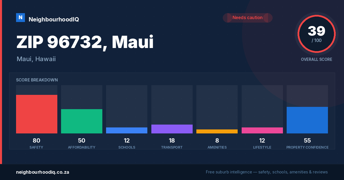 ZIP 96732, Maui report card