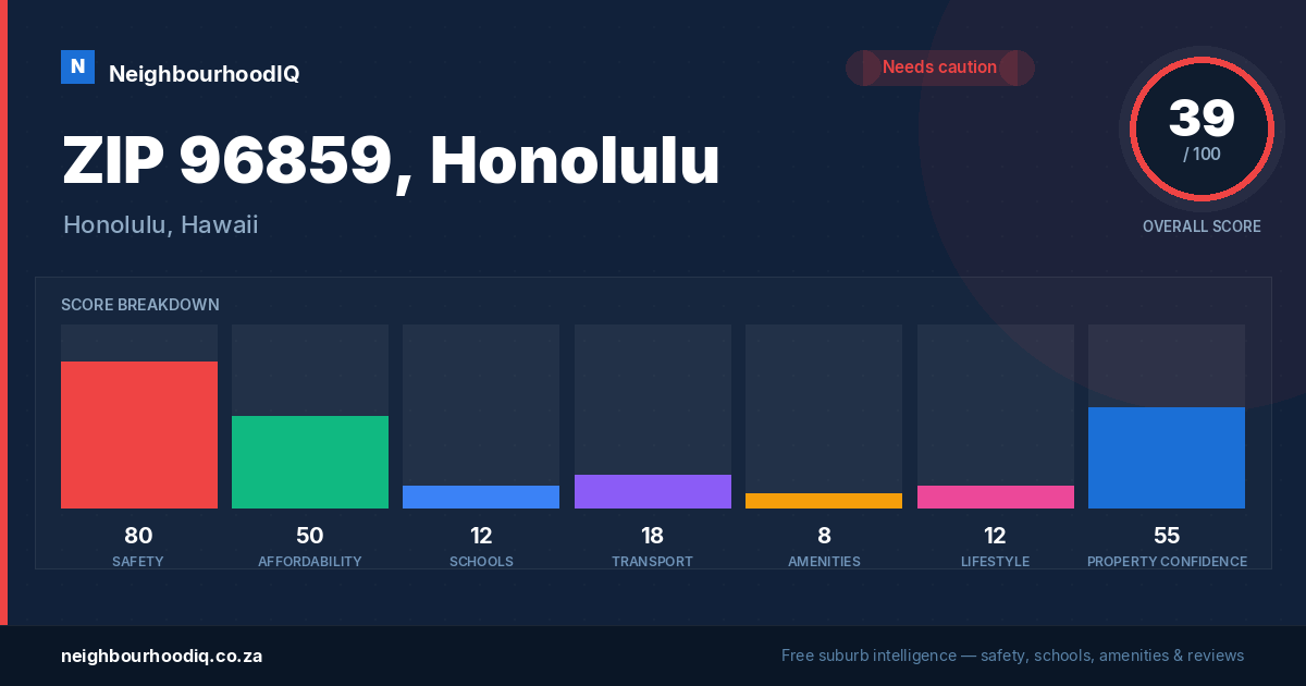 ZIP 96859, Honolulu report card