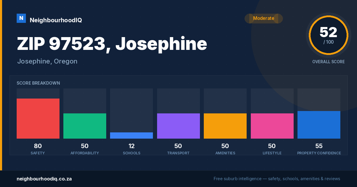 ZIP 97523, Josephine report card