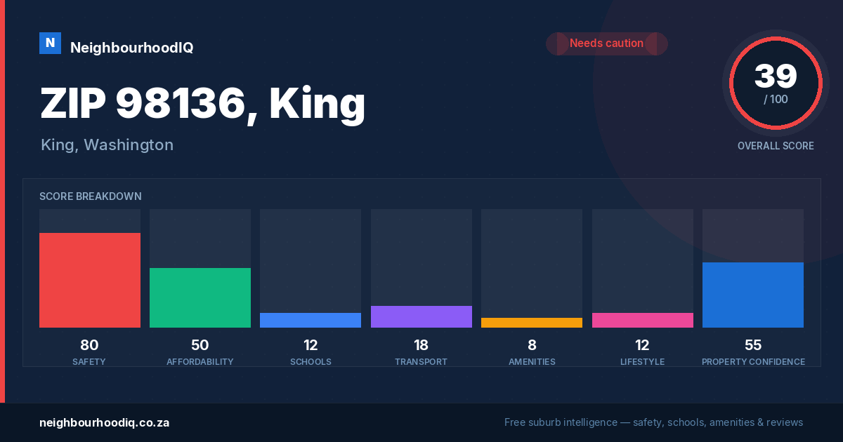 ZIP 98136, King report card