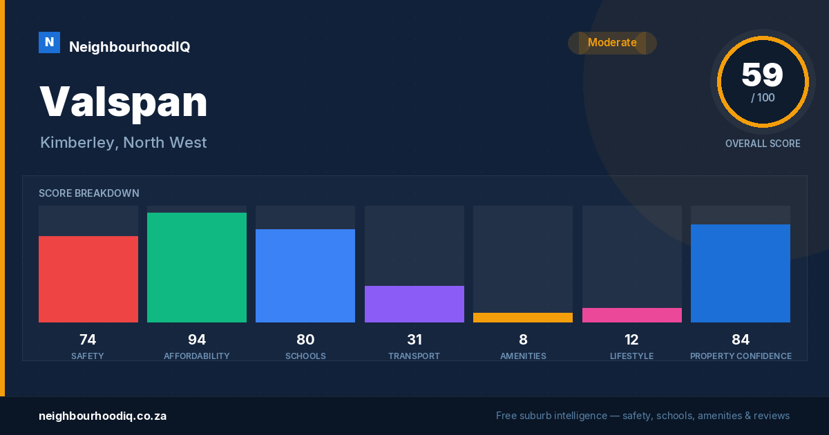 Valspan report card
