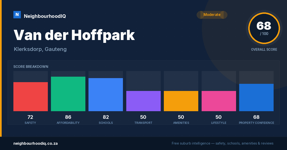 Van der Hoffpark report card