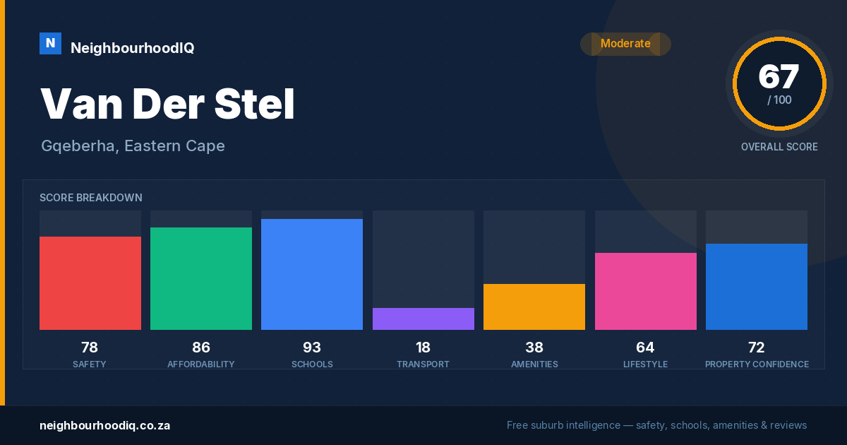 Van Der Stel report card