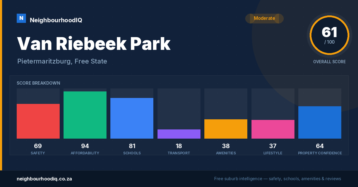 Van Riebeek Park report card