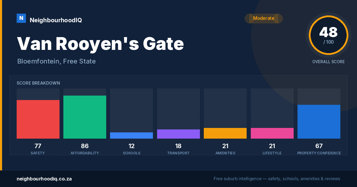 Van Rooyen's Gate report card