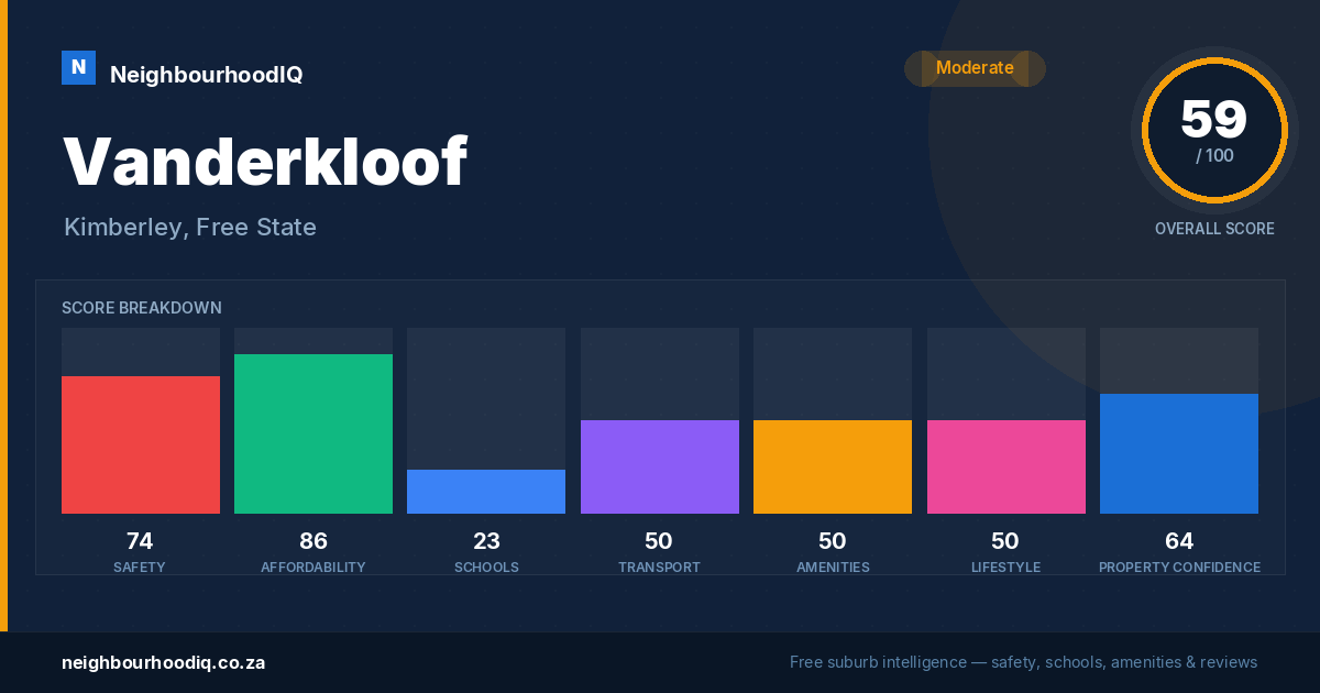 Vanderkloof report card