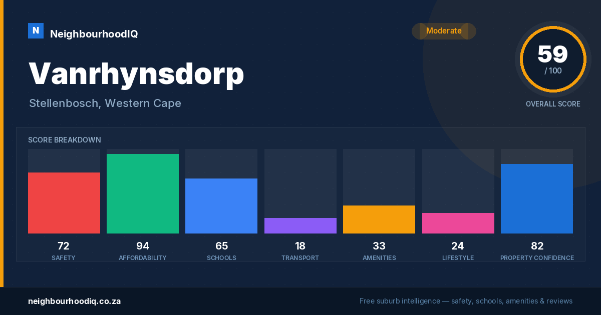 Vanrhynsdorp report card