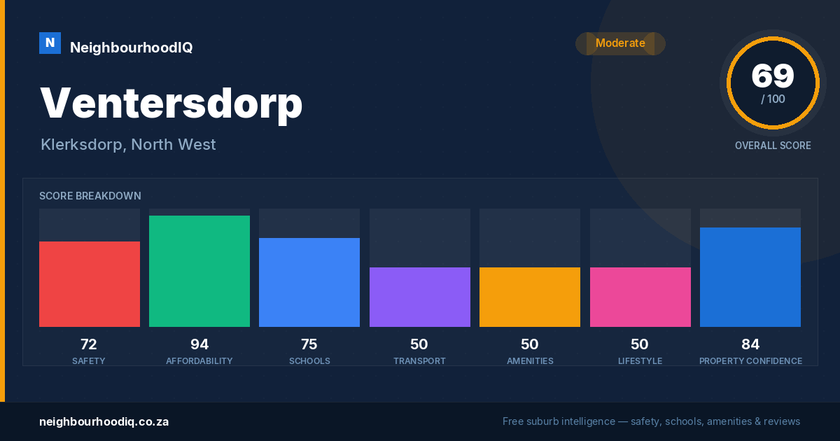 Ventersdorp report card
