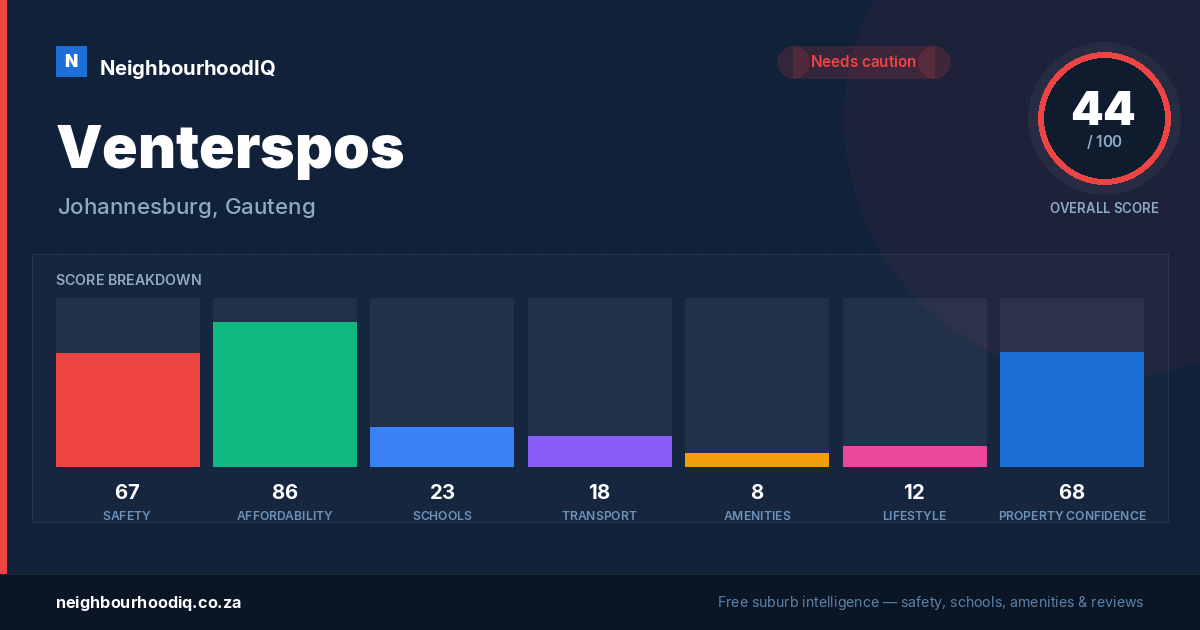 Venterspos report card