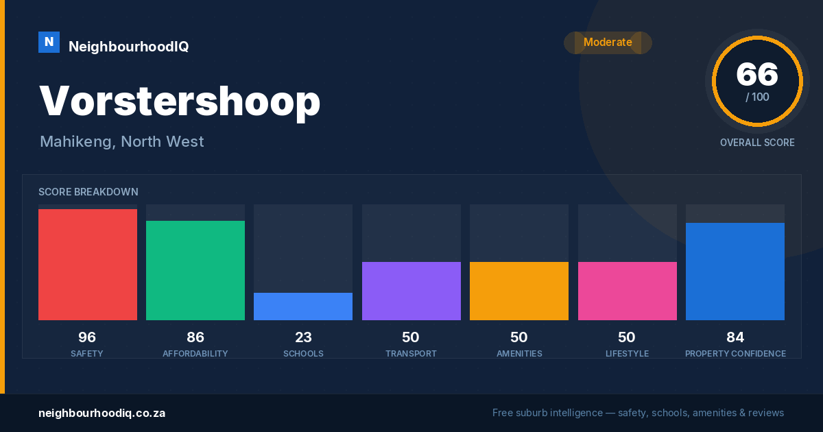 Vorstershoop report card