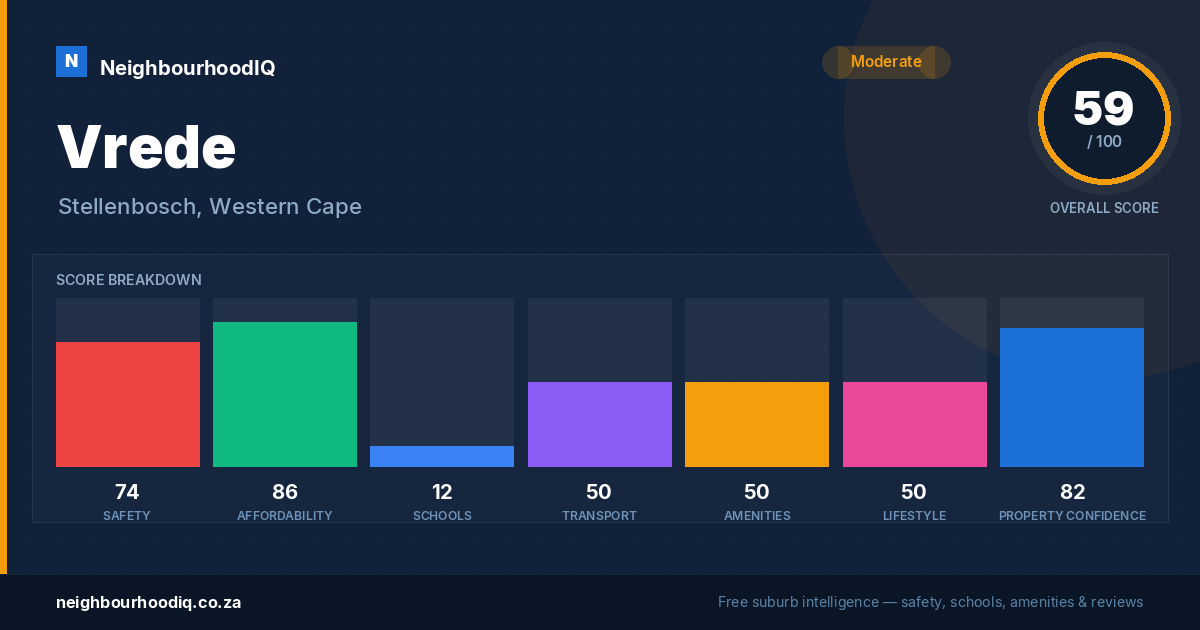 Vrede report card