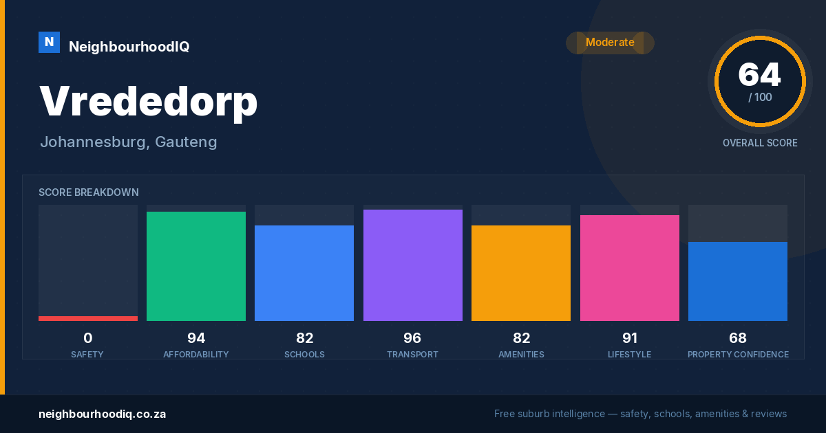 Vrededorp report card